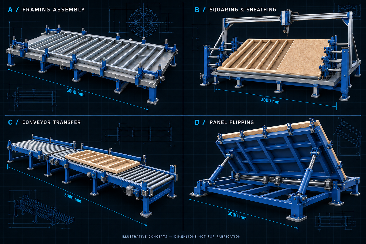 Four illustrative construction equipment concepts: framing assembly, squaring and sheathing, conveyor transfer, and panel flipping. Dimensions not for fabrication.